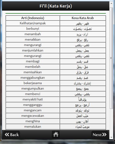 Detail Contoh Kata Kerja Dalam Bahasa Arab Koleksi Nomer