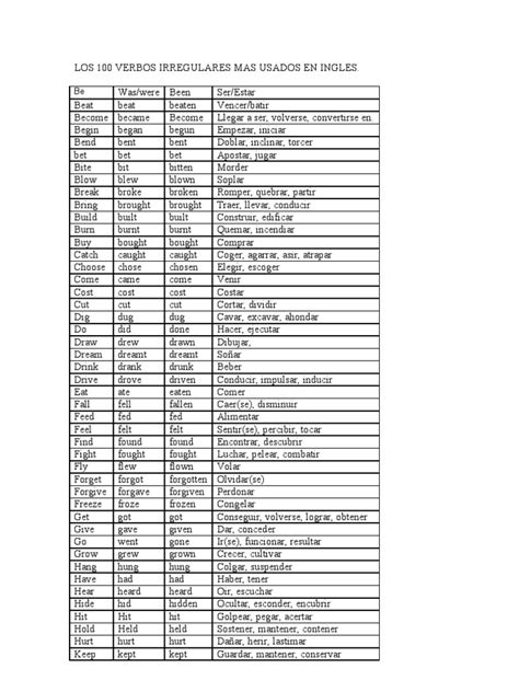 Los 100 Verbos Irregulares Mas Usados En Ingles