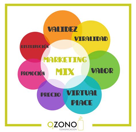 Health care is among the most personal and intimate aspects of everyone's life. El marketing mix más digital | Blog de Ozono Comunicación