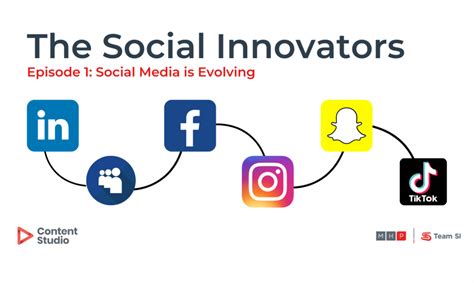 Social Medias Evolution What It Means For Brands Mhpteam Si