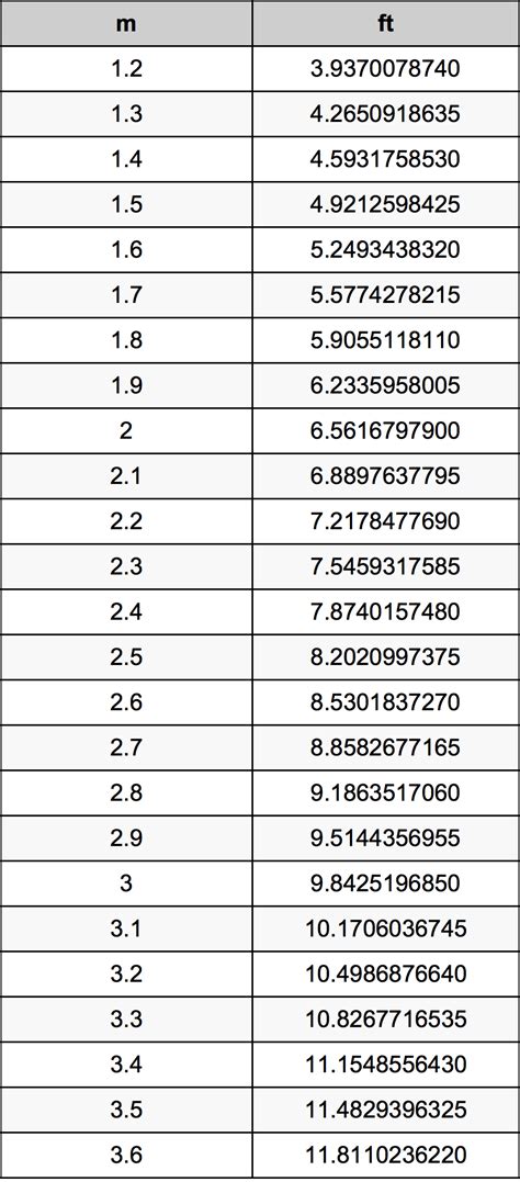 Convert centimeters to inches (cm to in) with the length conversion calculator, and learn the centimeter to inch calculation formula. 2.4 Meters To Feet Converter | 2.4 m To ft Converter