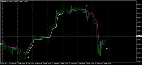 Best Mt4 Non Repainting Indicators Page 2