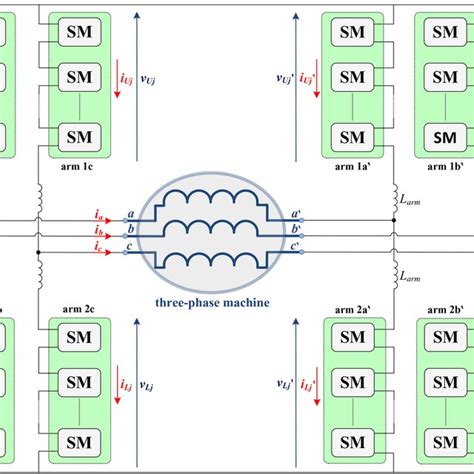 Circuit Diagram Of An Mmc Phase‐leg Using Hb‐sms Download Scientific