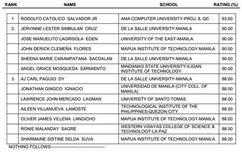Top 10 Passers Of Ece And Ect Board Exam Results On April 2015 Filtrends