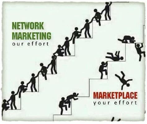 The Honest Truth Of Network Marketing