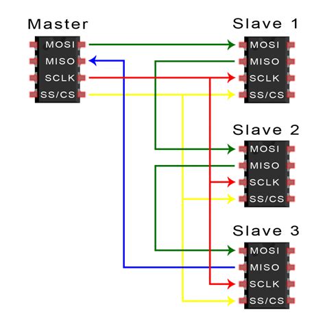 How To Use Spi Communication On The Arduino Circuit Basics