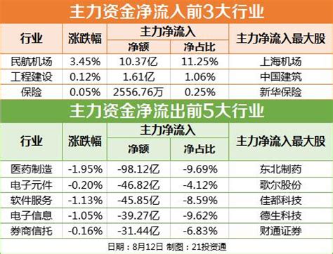 Msci指数体系十分庞杂，全球现有的可供投资指数共有八大系列，包括国家指数、市值指数、主题指数、行业指数、风格指数、因子指数、定制化、esg。 为了量化 msci 成分股变动的影响，我们选取过去三轮 msci 调整相关个股，统计其调整前后外资持股量及股价的变动. 盘前情报0813丨MSCI最新季度指数调整出炉：京沪高铁中芯国际等入选 - 21财经