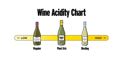 Solved Question Point Acidity 5 Measured On The Ph Sc