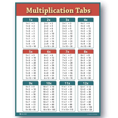 Learning Multiplication Tables Chart Laminated Classroom Poster Young N Refined