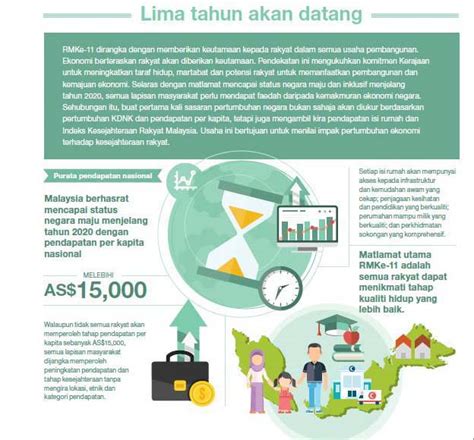 Rancangan malaysia kesepuluh bab 5: GrEeN CrYsTaL: Rancangan Malaysia Kesebelas (RMK11) 2016-2020