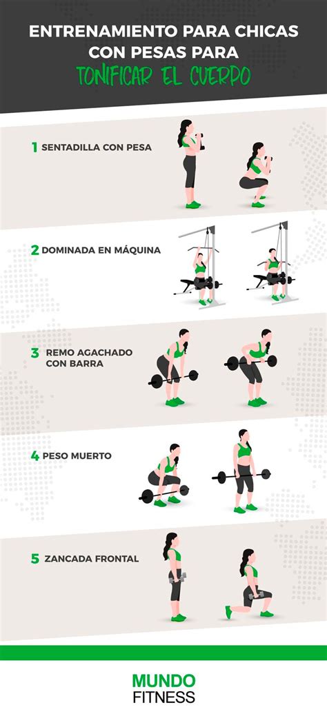 ¿qué rutina de ejercicios de musculacion puedes hacer en casa sin pesas? Ejercicios con pesas para mujeres: tonifica tu cuerpo ...