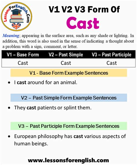 Past Tense Of Cast Past Participle Form Of Cast Cast V1 V2 V3