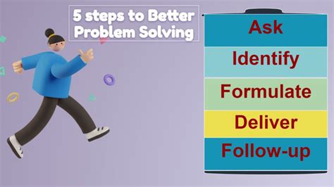 Customer Service Problem Solving Techniques To Improve Your Sales