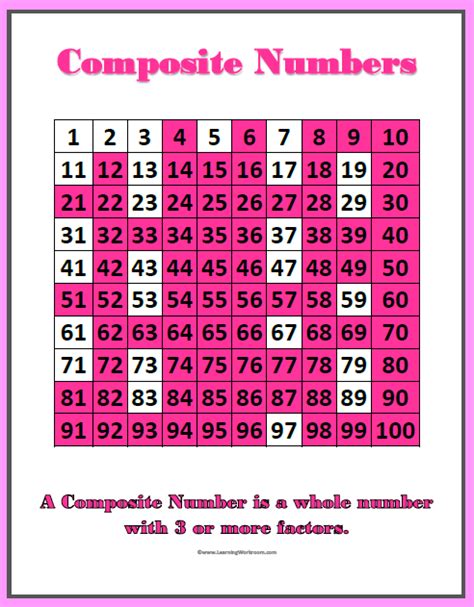 Prime And Composite Numbers Chart Worksheet