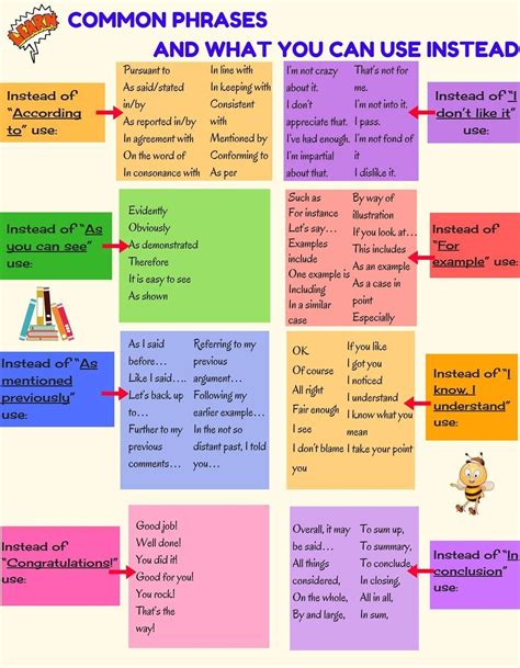 Different Ways to Say Common Phrases in English - ESL Buzz | Common phrases, English phrases ...
