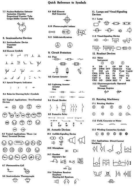 Electrical Drawing Symbols