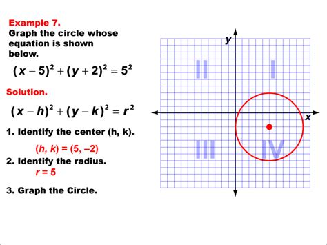 Math Example Quadratics Conic Sections Example 7 Media4math