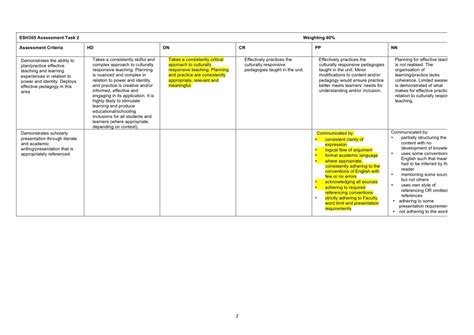 Assessment Rubrics Etec 530 Constructivism Images