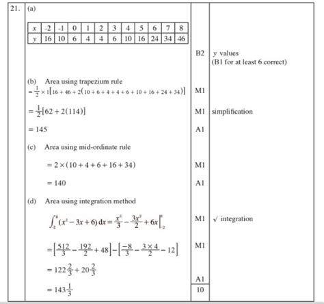 2014 Kcse Maths A Past Paper Free Kcse Past Papers With Answers