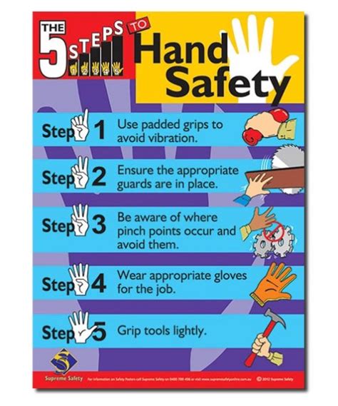 Supreme Safety Five Steps To Hand Safety