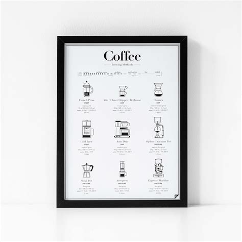 The world of coffee brewing methods is often a complicated one, especially when you don't know how most of them work. Coffee Brewing Methods - WH | JagodowyKot
