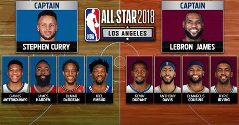 Canyon Echoes Nba All Star Game