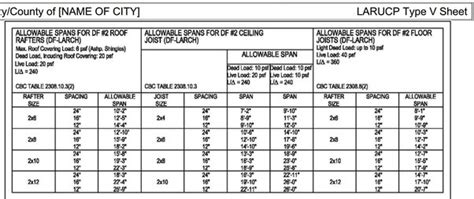 How Far Can A 2x8 Floor Joist Span Quora