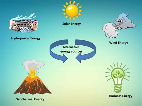 Alternative Energy Sources Online Presentation