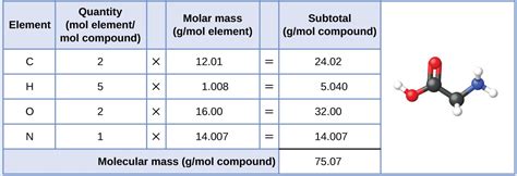 Carbon(iv) oxide, also called carbon dioxide, co2. Formula Mass and the Mole Concept | Chemistry