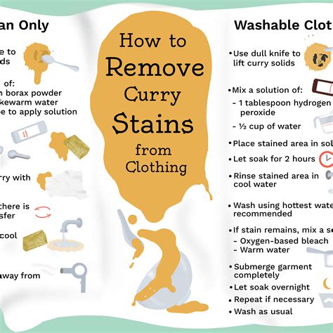 How To Get Rid Of Yellow Bleach Stains 3 Ways To Remove Yellow Bleach