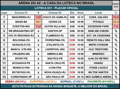 Placar Oficial Da Loteca Arena Do Az