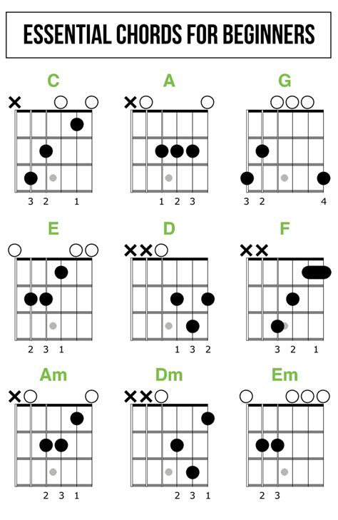 How To Read Guitar Chords For Beginners Lori Sheffields Reading