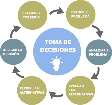 Enfoque De Toma De Decisiones