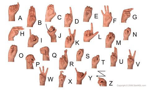 Free Printable Alphabet Sign Language It Is A Perfect Sign Language