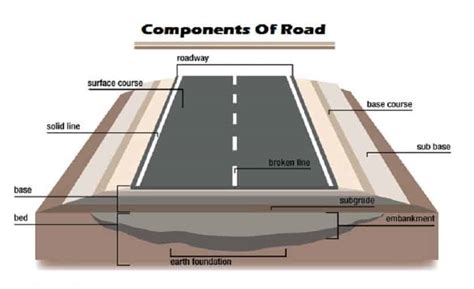 Components Of Road Pavement Structure