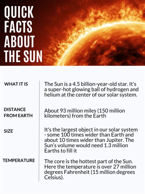 Top Fun Facts About The Sun I Kid You Not