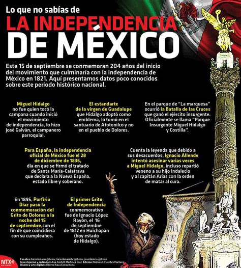 Infografia Lo Que No Sabías De La Independencia De México Historia