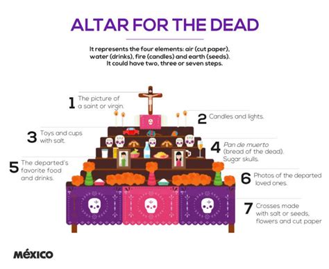 Dia De Los Muertos Altar Steps Corporatesalo