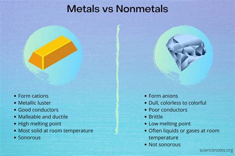 Metals Vs Nonmetals