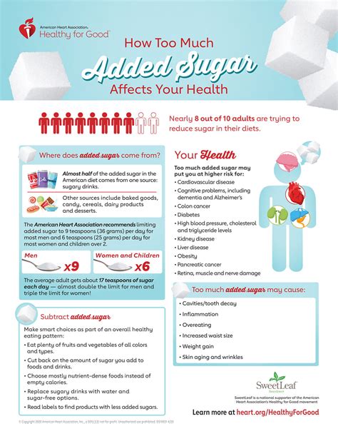 How Too Much Added Sugar Affects Your Health Infographic American