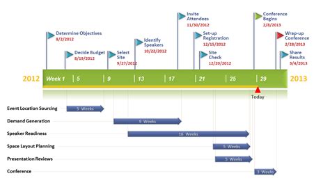 Unbelievable Powerpoint Office Timeline Plus Format In Ms Project 2010