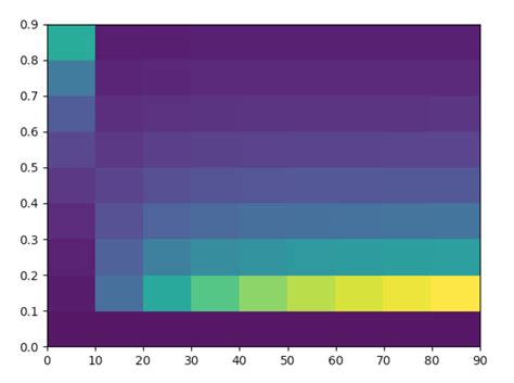 Python How To Plot A Heatmap In Python