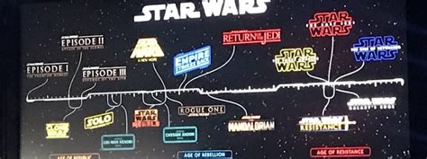 Star Wars Lucasfilm Apresenta A Timeline Oficial Da Franquia Tecmundo
