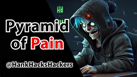 A Hackers Worst Nightmare Pyramid Of Pain Tryhackme Hank