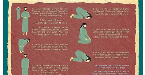 My Sweet Islam Salaatul Tasbeeh Prayer How To Perform