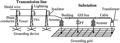 Shielding Of Mv Transmission Lines And Substations From Lightening