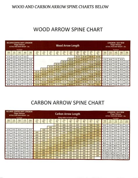Wood And Carbon Arrows Spine Chart Archery Archery Arrows