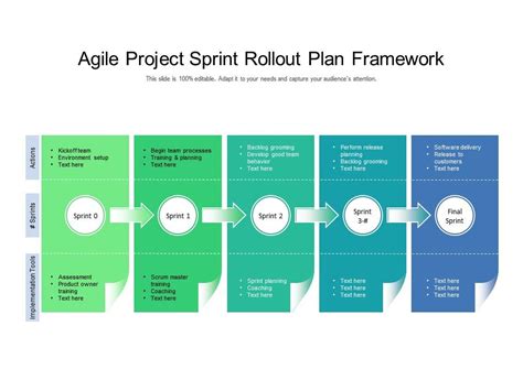 Agile Project Sprint Rollout Plan Framework Powerpoint Slides