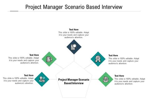 Project Manager Scenario Based Interview Ppt Powerpoint Presentation