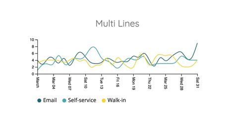 Multi Lines Vividcharts